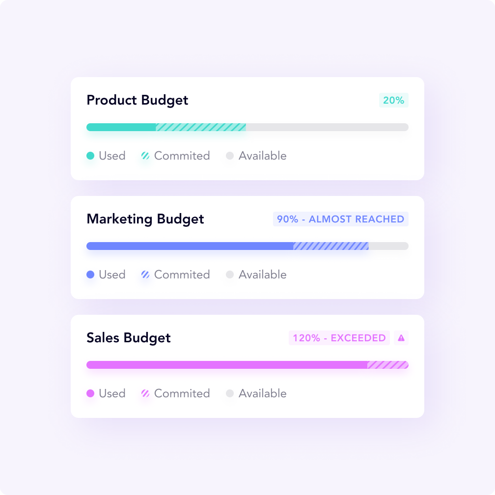 EN-$ Budget Overview