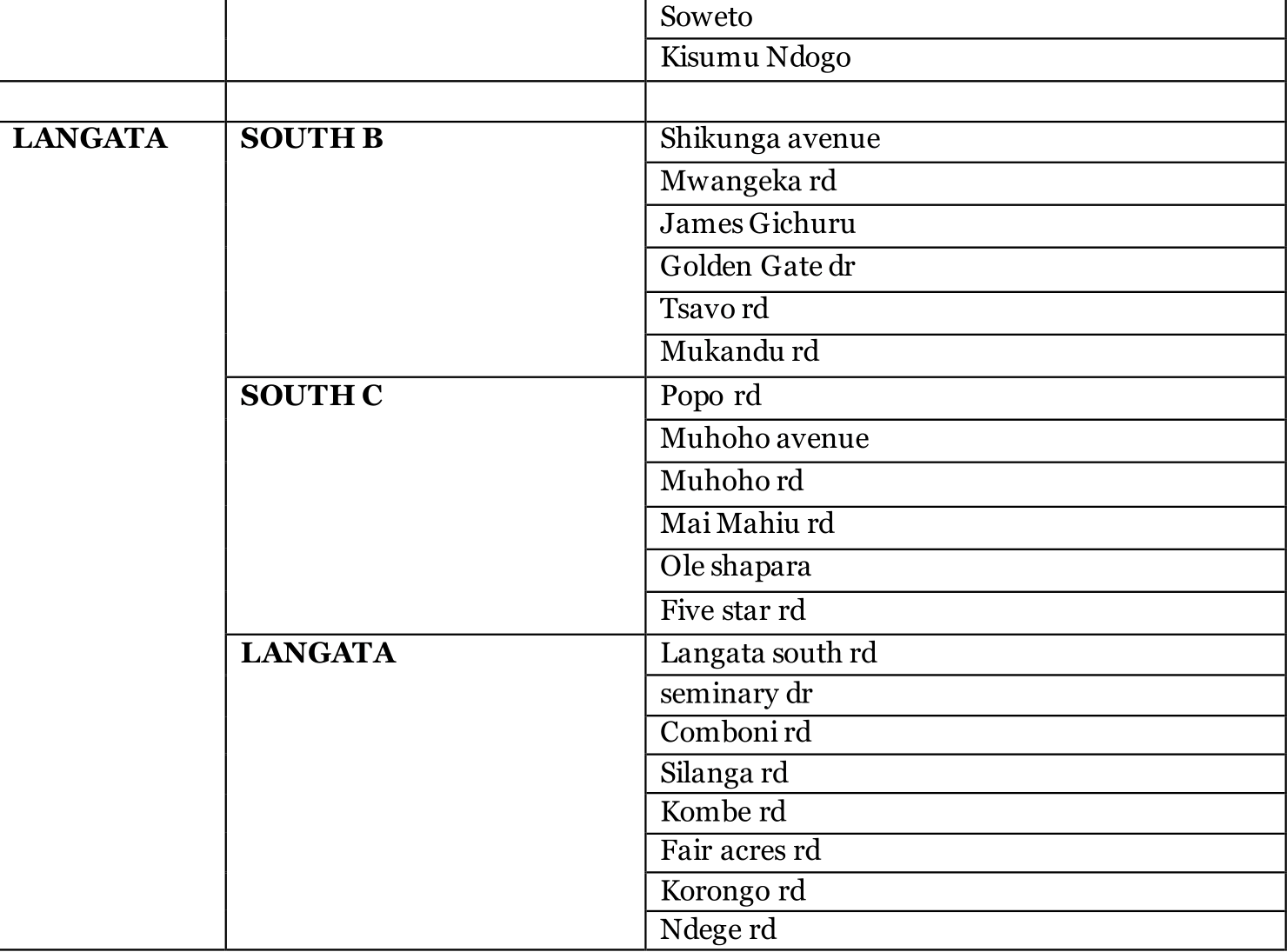 property Listing Localities Nairobi- Schedule-for-Data-Collection-Exercise-On-Rental-Properties-6