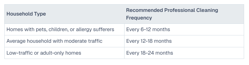 How Often Should You Schedule a Cleaning
