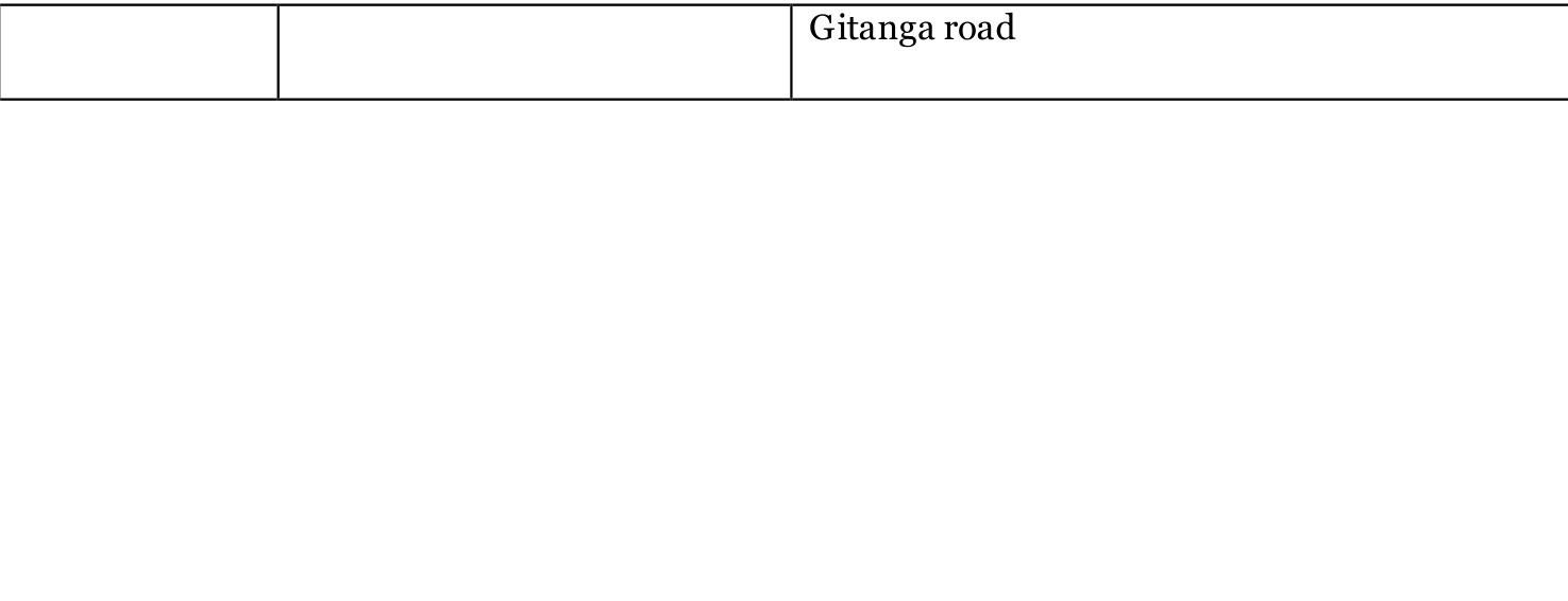 property Listing Localities Nairobi- Schedule-for-Data-Collection-Exercise-On-Rental-Properties-8