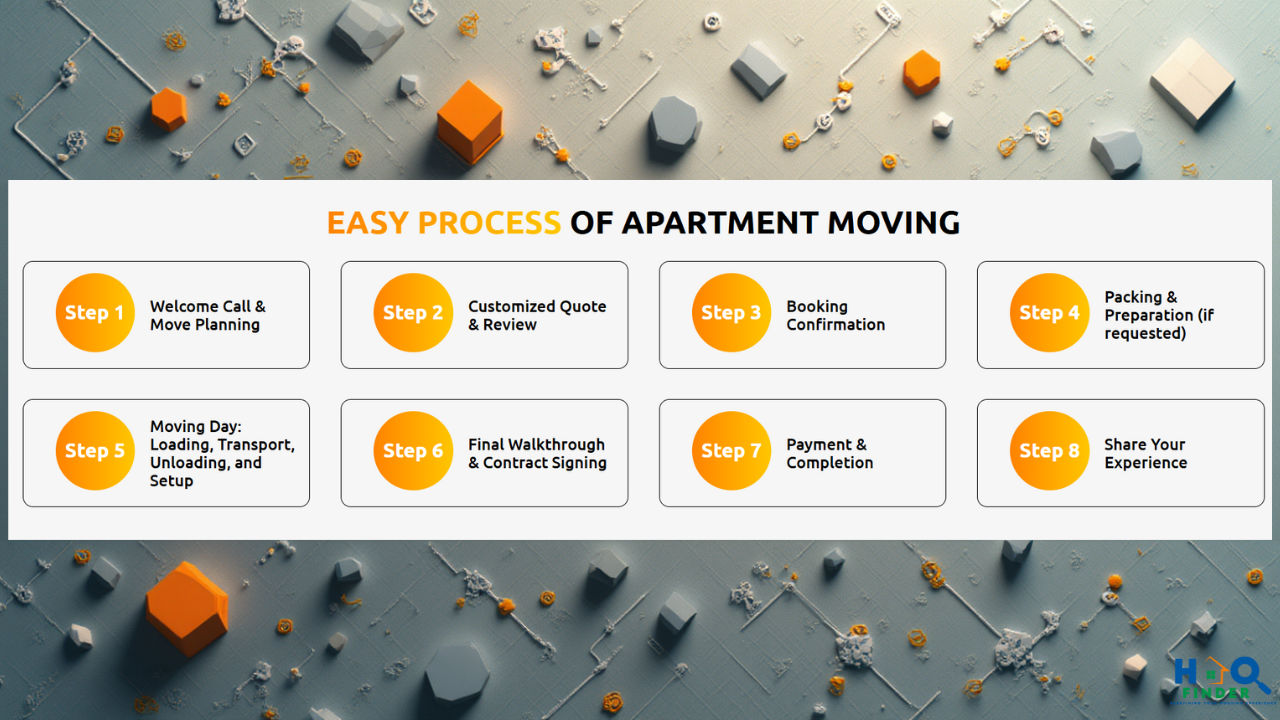 Making bookings for a moving day-3