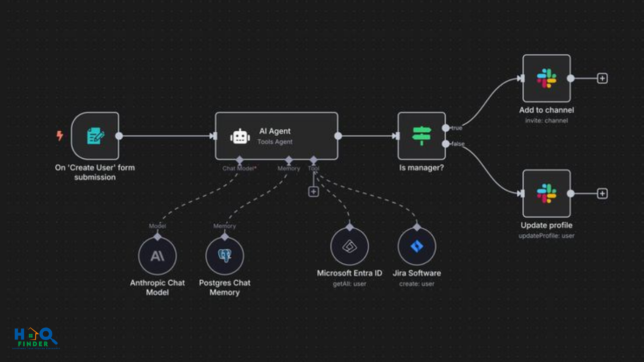 The Future of Productivity Mastering the AI-Augmented Workflow (2)