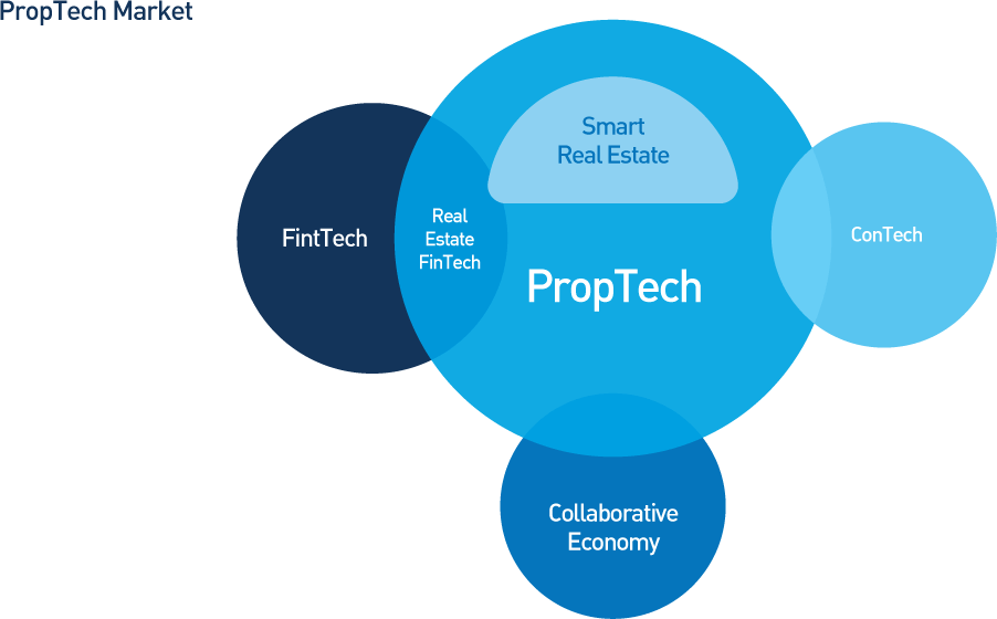 proptech-infograph