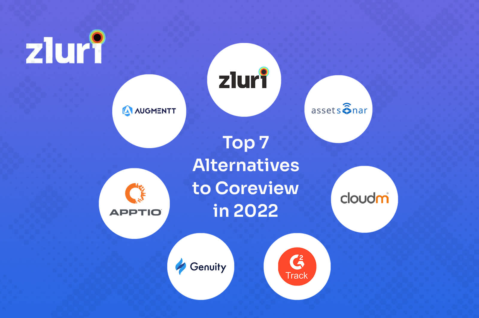 Top 7 Alternatives to Coreview in 2023- Featured Shot
