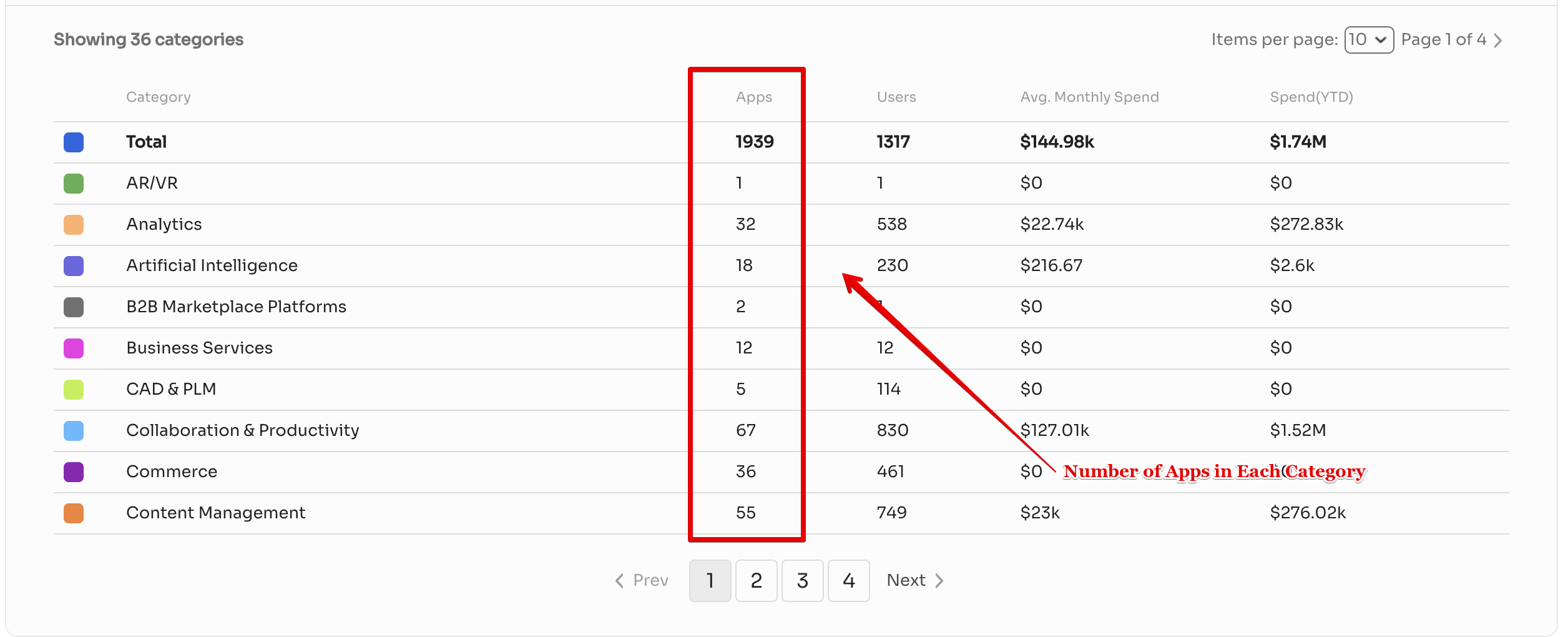 category wise saas apps