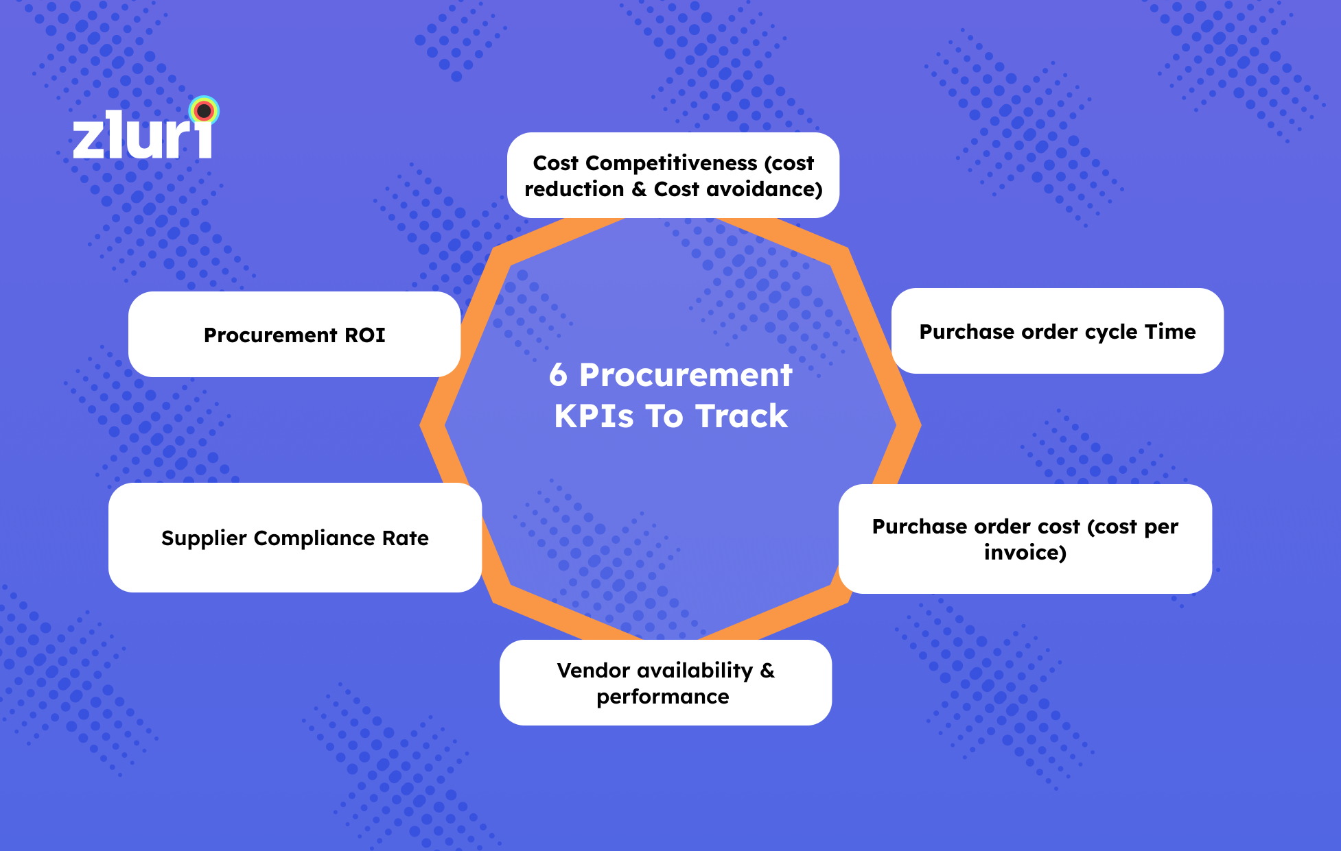 6 Procurement KPIs To Track in 2023- Featured Shot