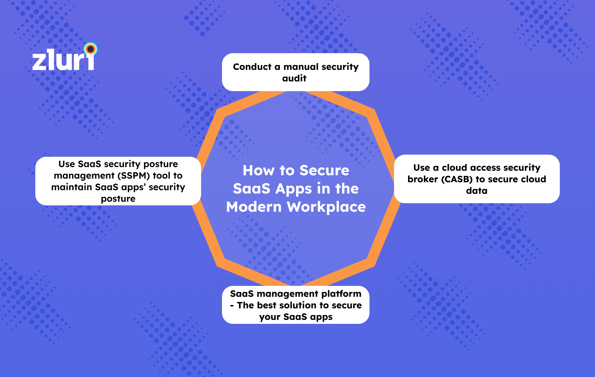 How to Secure SaaS Apps in the Modern Workplace- Featured Shot