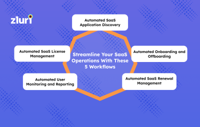 Streamline Your SaaS Operations With These 5 Workflows- Featured Shot