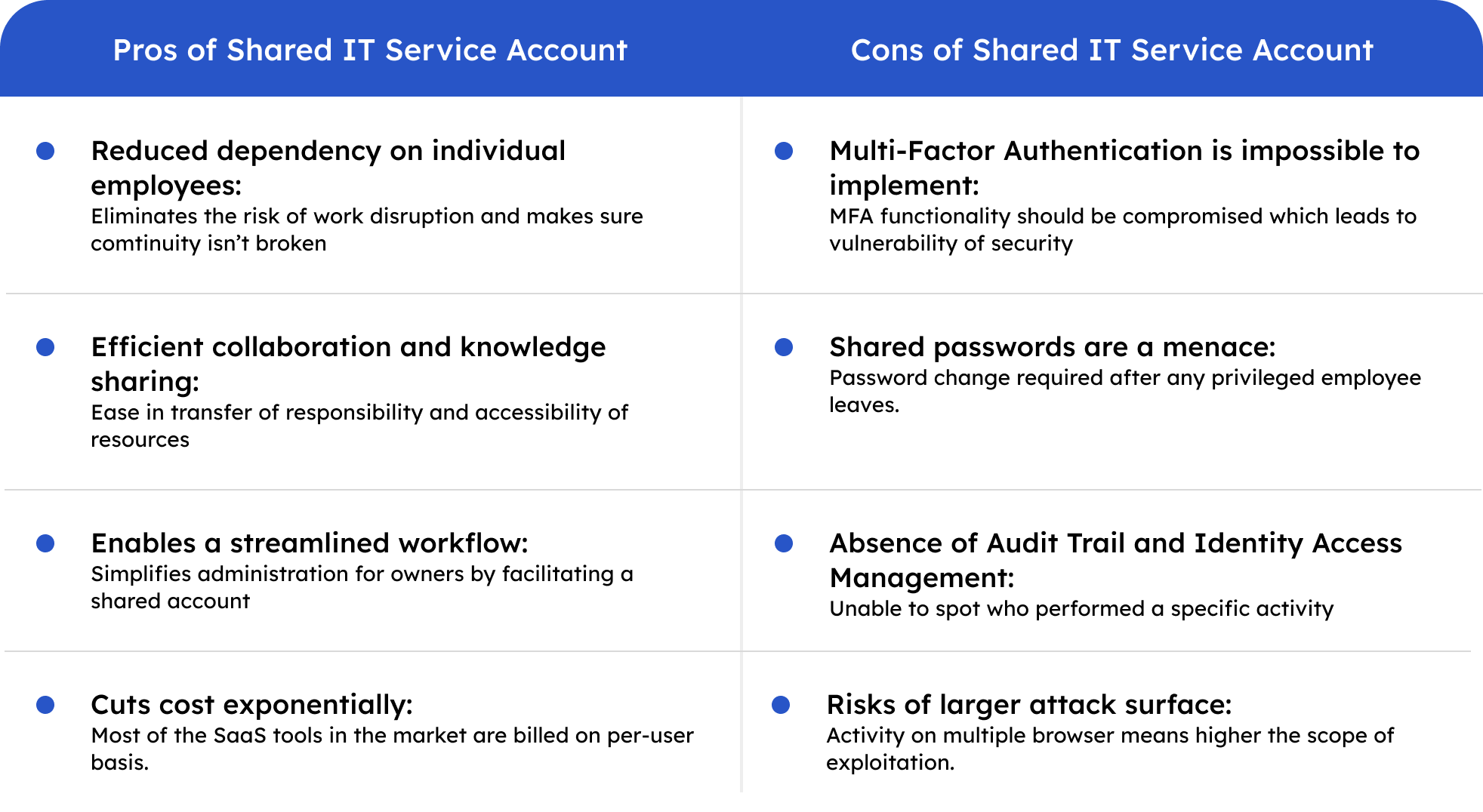 Pros and Cons of Shared IT Assets