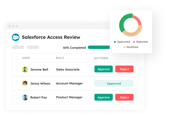 Review and secure access to critical apps