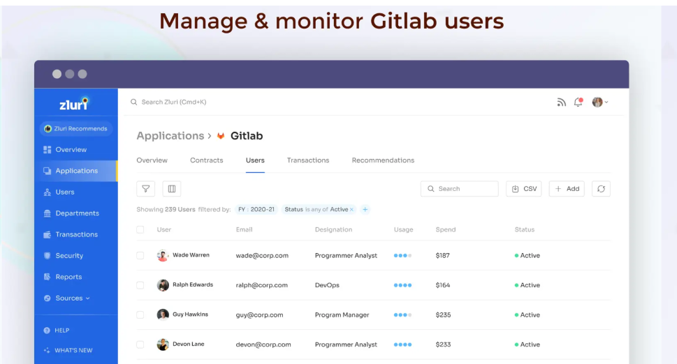 Overview Of GitLab Users.