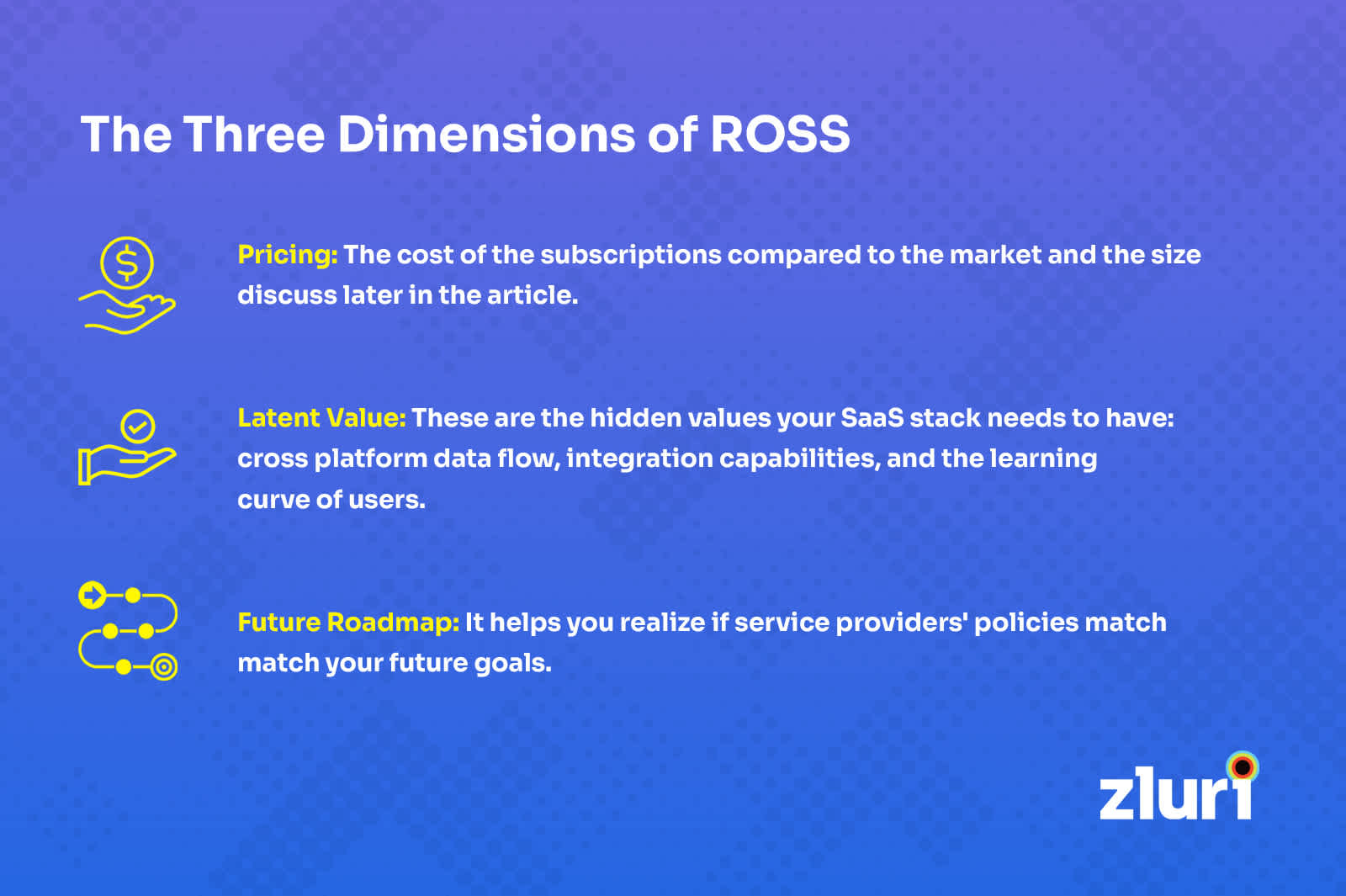 ross - 3 dimensions