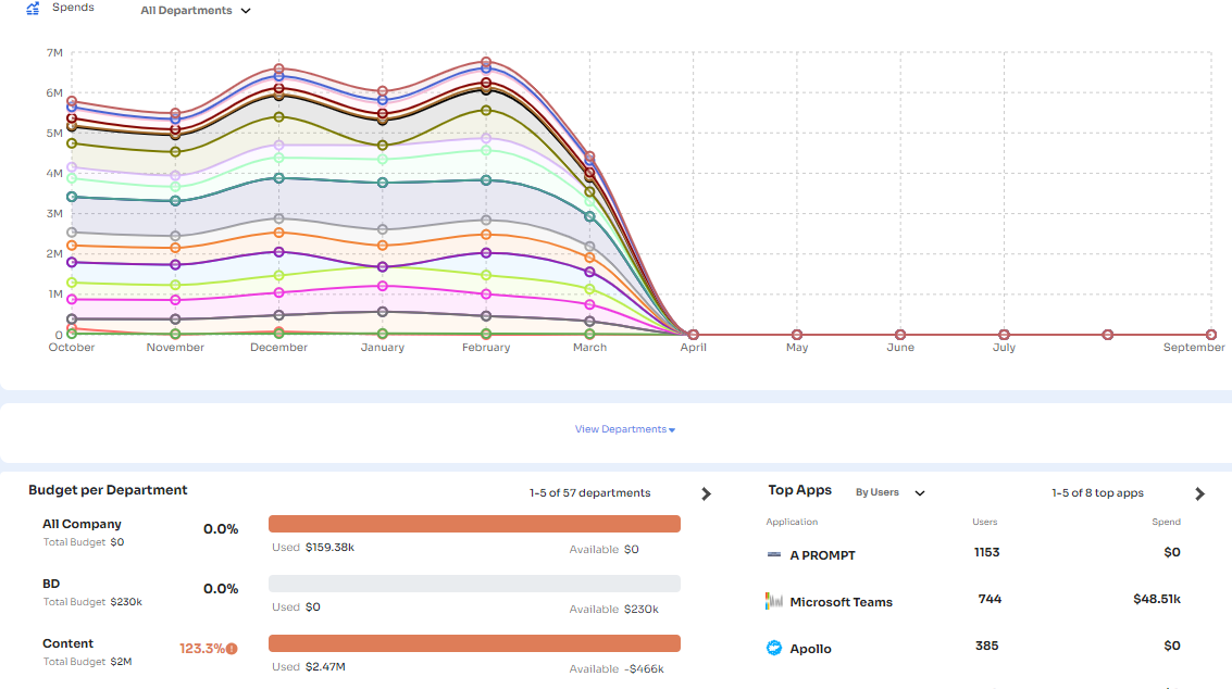 Top 8 SysAdmin Tools For IT Teams To Try In 2024 Zluri   Image10 