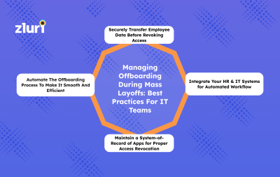 Managing Offboarding During Mass Layoffs: Best Practices For IT Teams- Featured Shot
