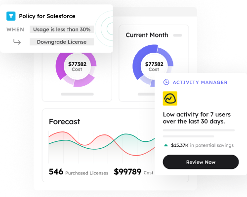 Extensive Policy based optimization & license forecasting