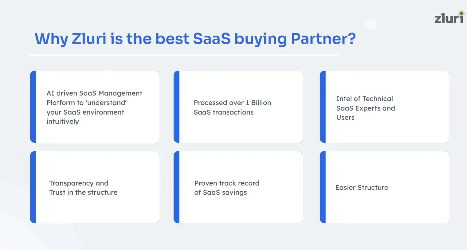 SaaS buying