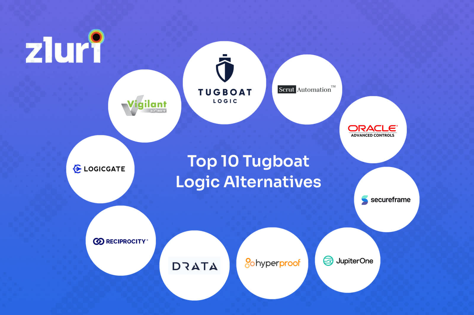 OneTrust acquires Tugboat Logic to automate InfoSec assurance and  certification