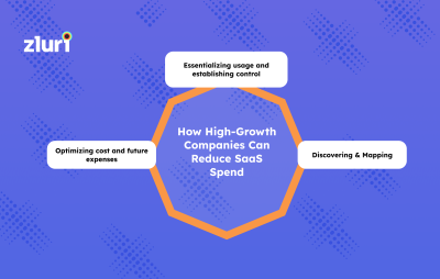 How High-Growth Companies Can Reduce SaaS Spend- Featured Shot