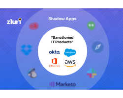 Shadow IT in the SaaS World - A Complete Guide- Featured Shot