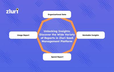 Discover the Reports in Zluri’s SaaS Management Platform- Featured Shot