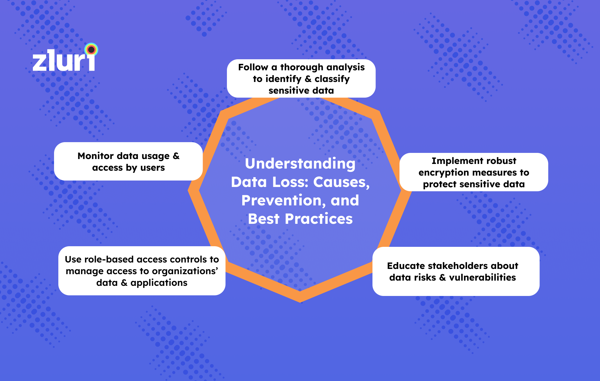 Understanding Data Loss: Causes, Prevention, and Best Practices- Featured Shot