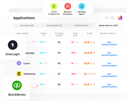 Manage access to all apps in one platform