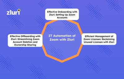 Zoom Automation for IT teams with Zluri- Featured Shot