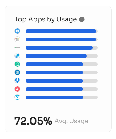 overview of app usage