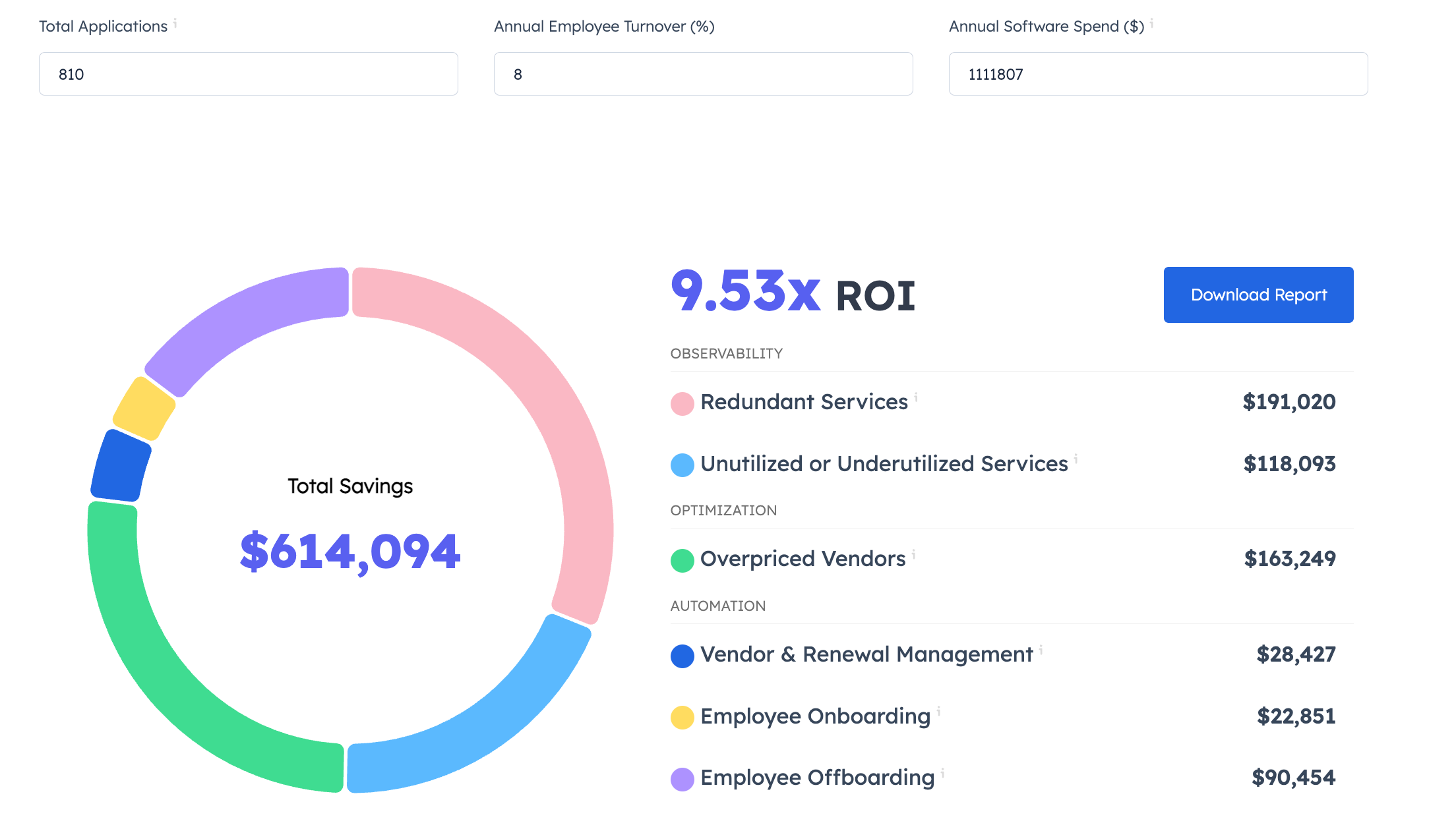 ROI calculator