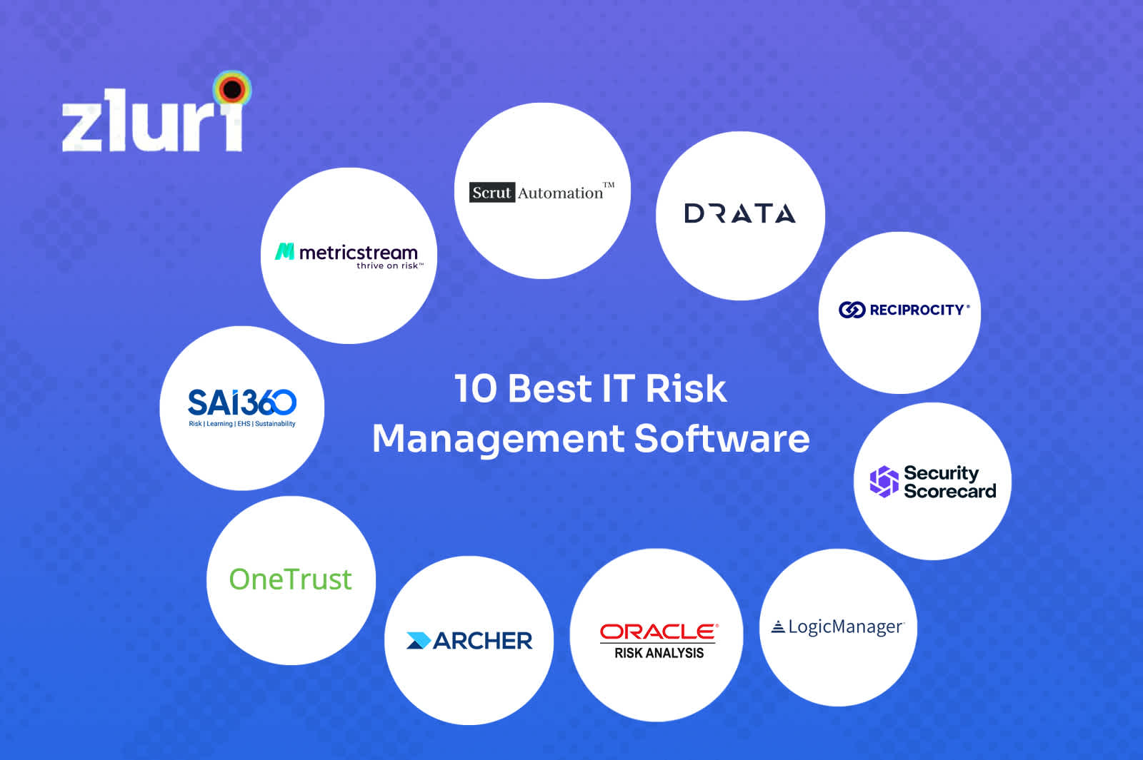 10 Best IT Risk Management Software- Featured Shot