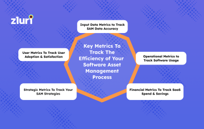 Key Metrics To Track Software Asset Management- Featured Shot