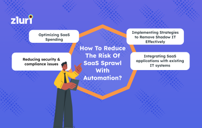 Reducing the Risk of SaaS Sprawl with the Power of Automation- Featured Shot