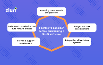 Factors to consider before purchasing a SaaS software- Featured Shot
