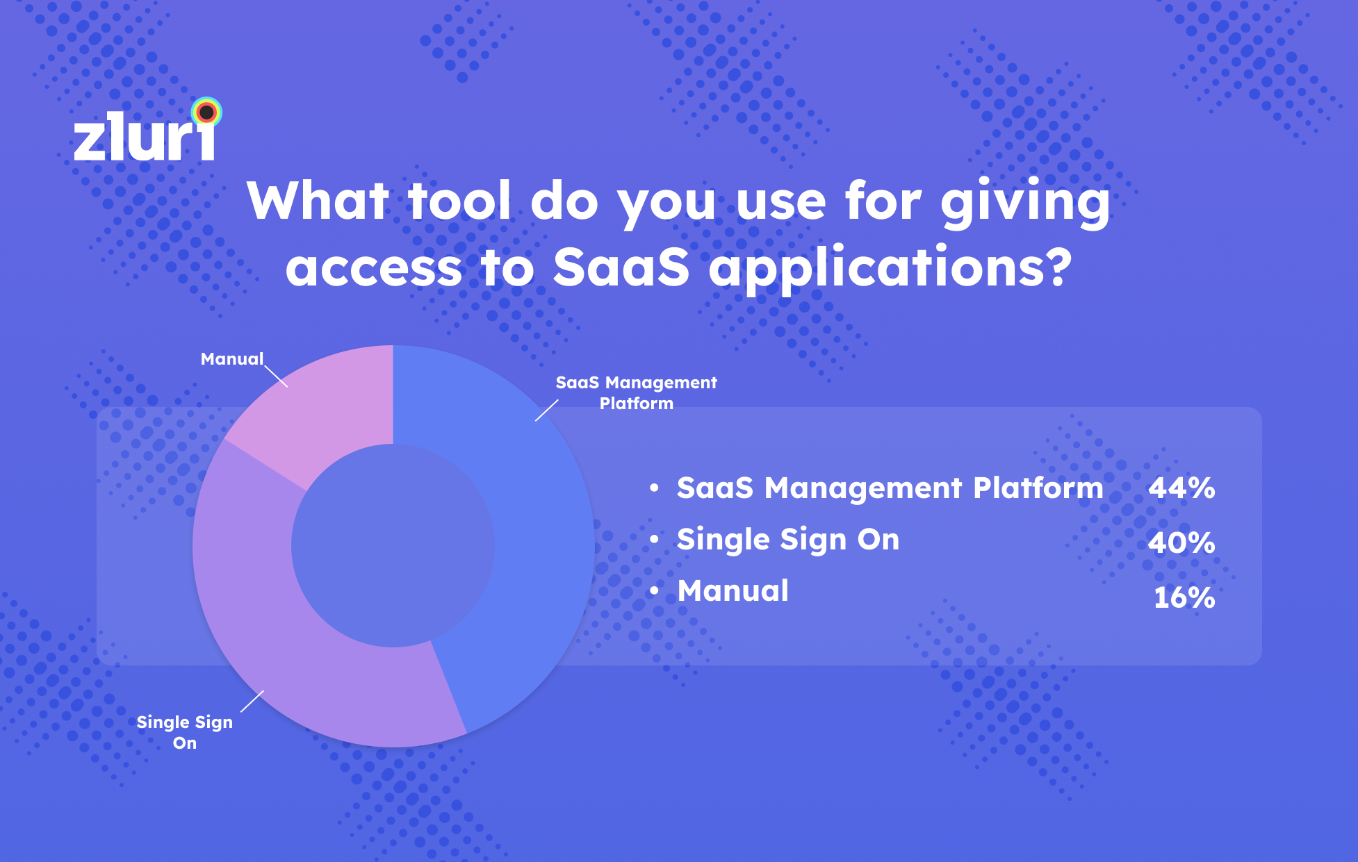 What tool do you use for givinng access to SaaS applications (1)