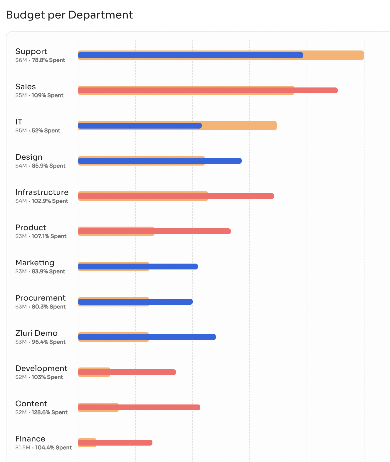 The Best Software Asset Management Tools In 2024 | Zluri