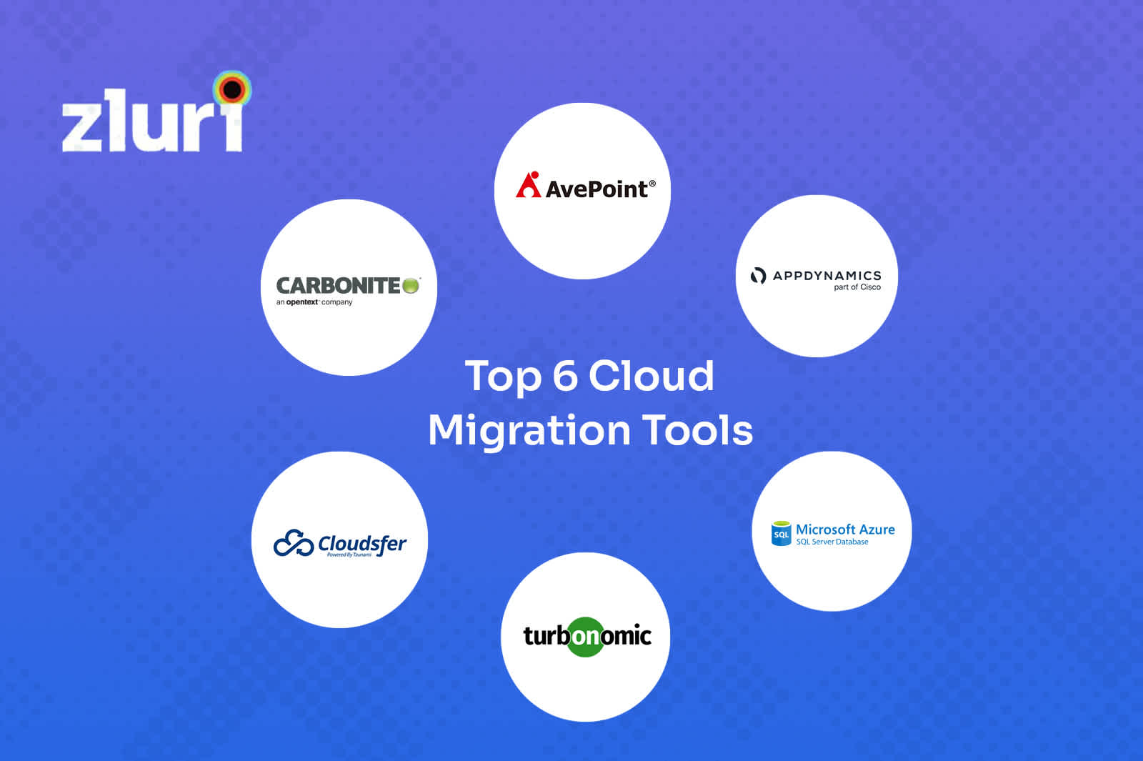Top 6 Cloud Migration Tools- Featured Shot
