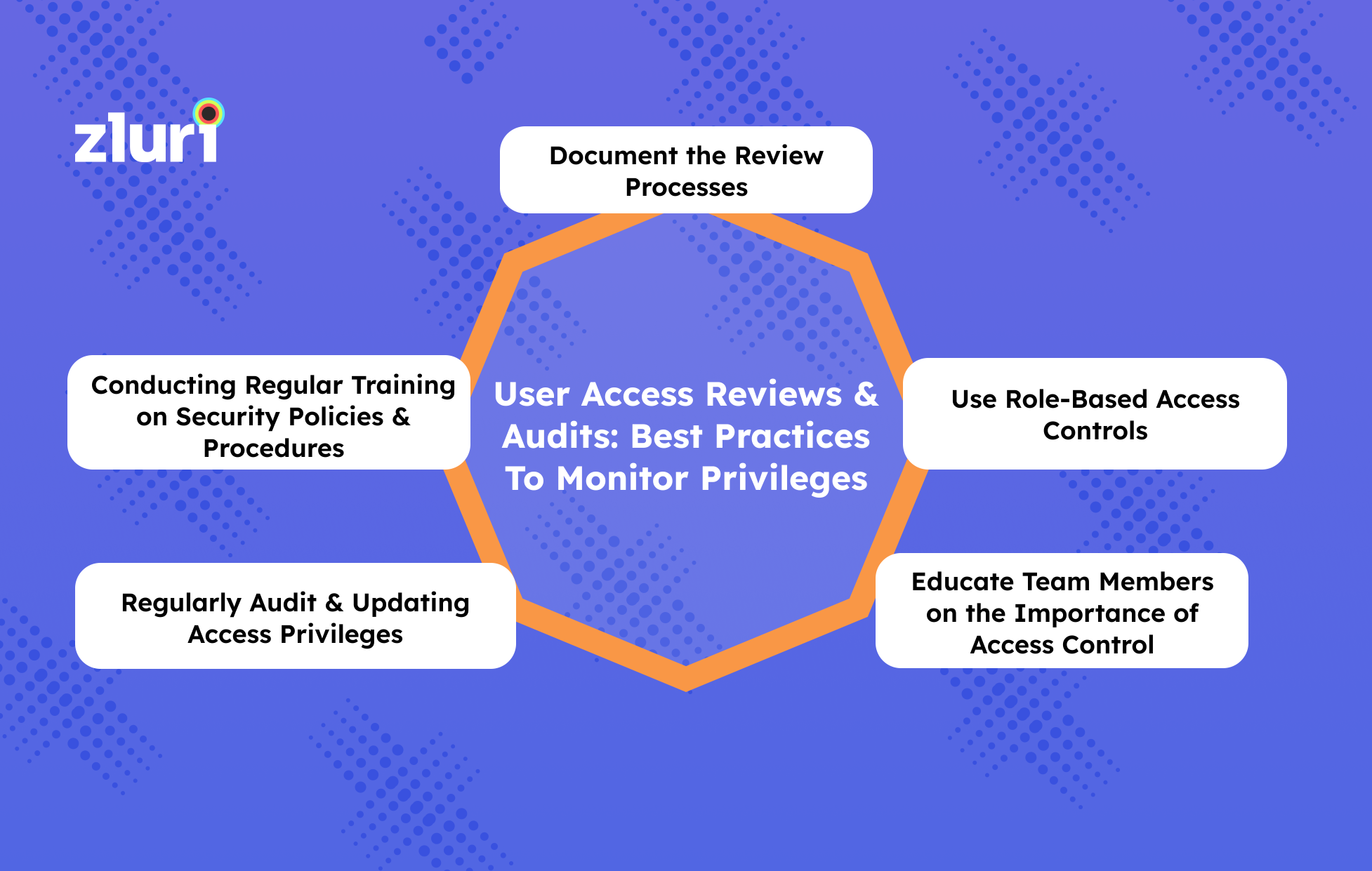 User Access Reviews & Audits Best Practices To Monitor Privileges- Featured Shot