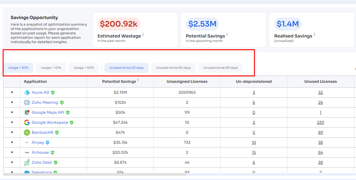 10 Best IT Certifications In Demand Today (2024) | Zluri