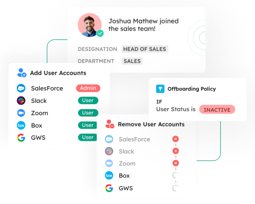 Intuitive platform for automated onboarding and offboarding