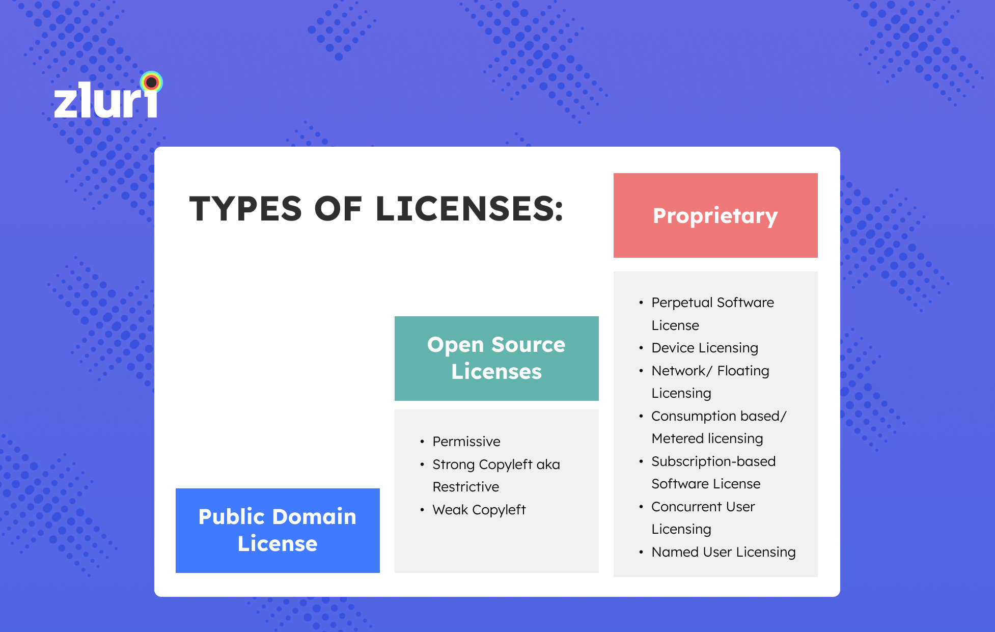 Public Domain License