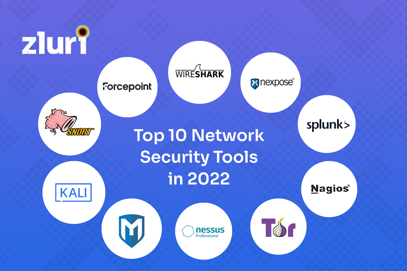 Top 10 Network Security Tools In 2023 | Zluri