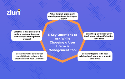 5 Key Questions to Ask While Choosing a User Lifecycle Management Tool- Featured Shot