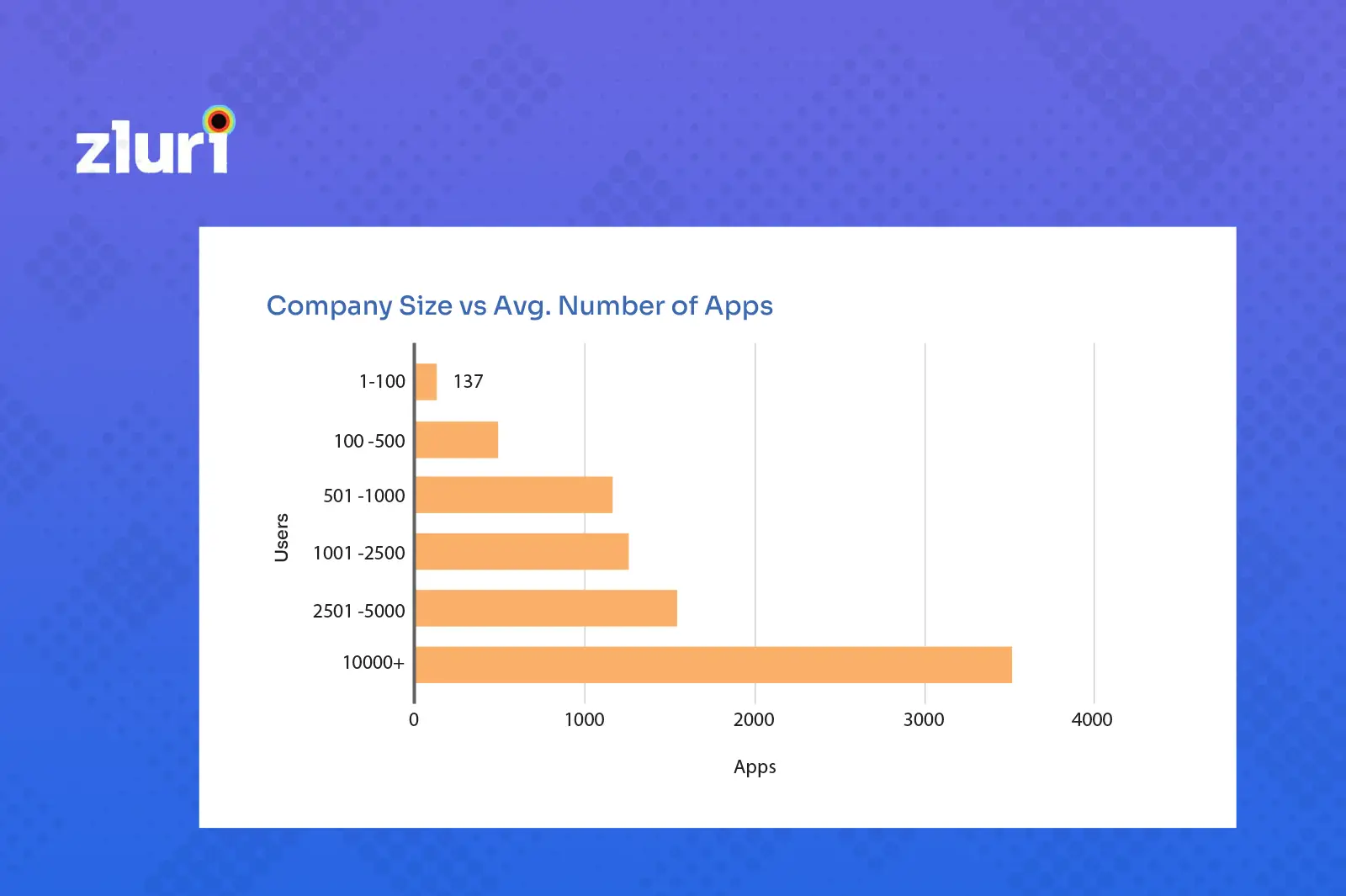 employee vs apps