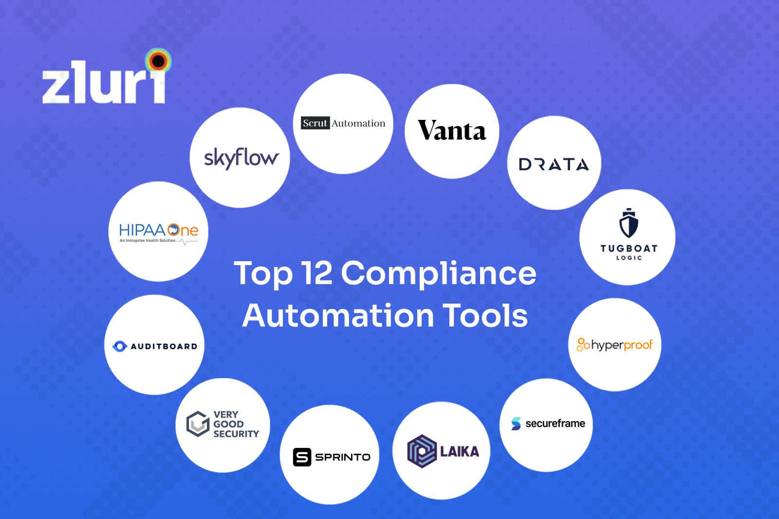 Top 12 Compliance Automation Tools in 2022- Featured Shot