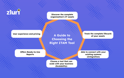 A Guide to Choosing the Right ITAM Tool- Featured Shot