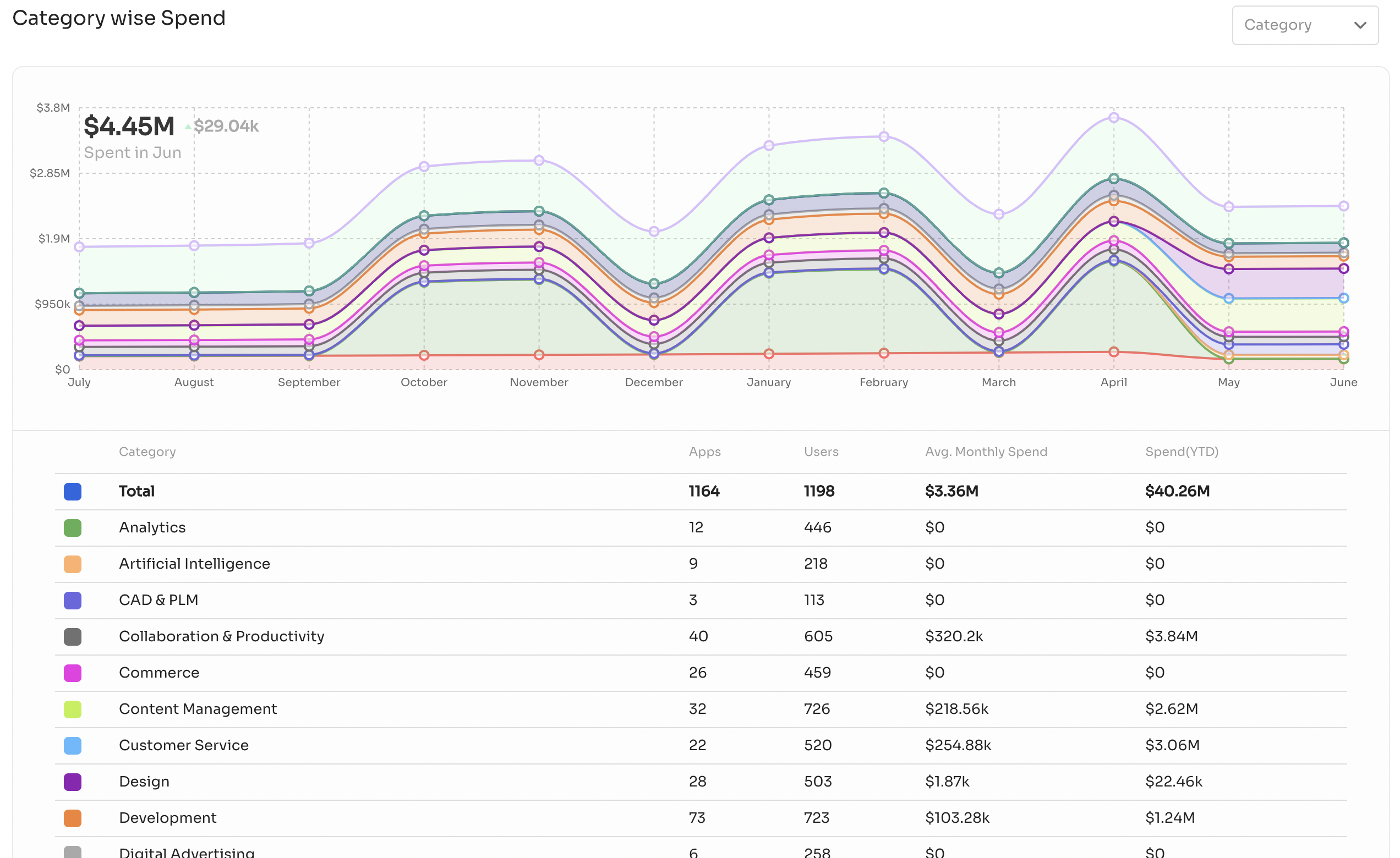 The Best Software Asset Management Tools In 2024 Zluri   Screenshot 2022 06 06 At 1.00.02 PM 