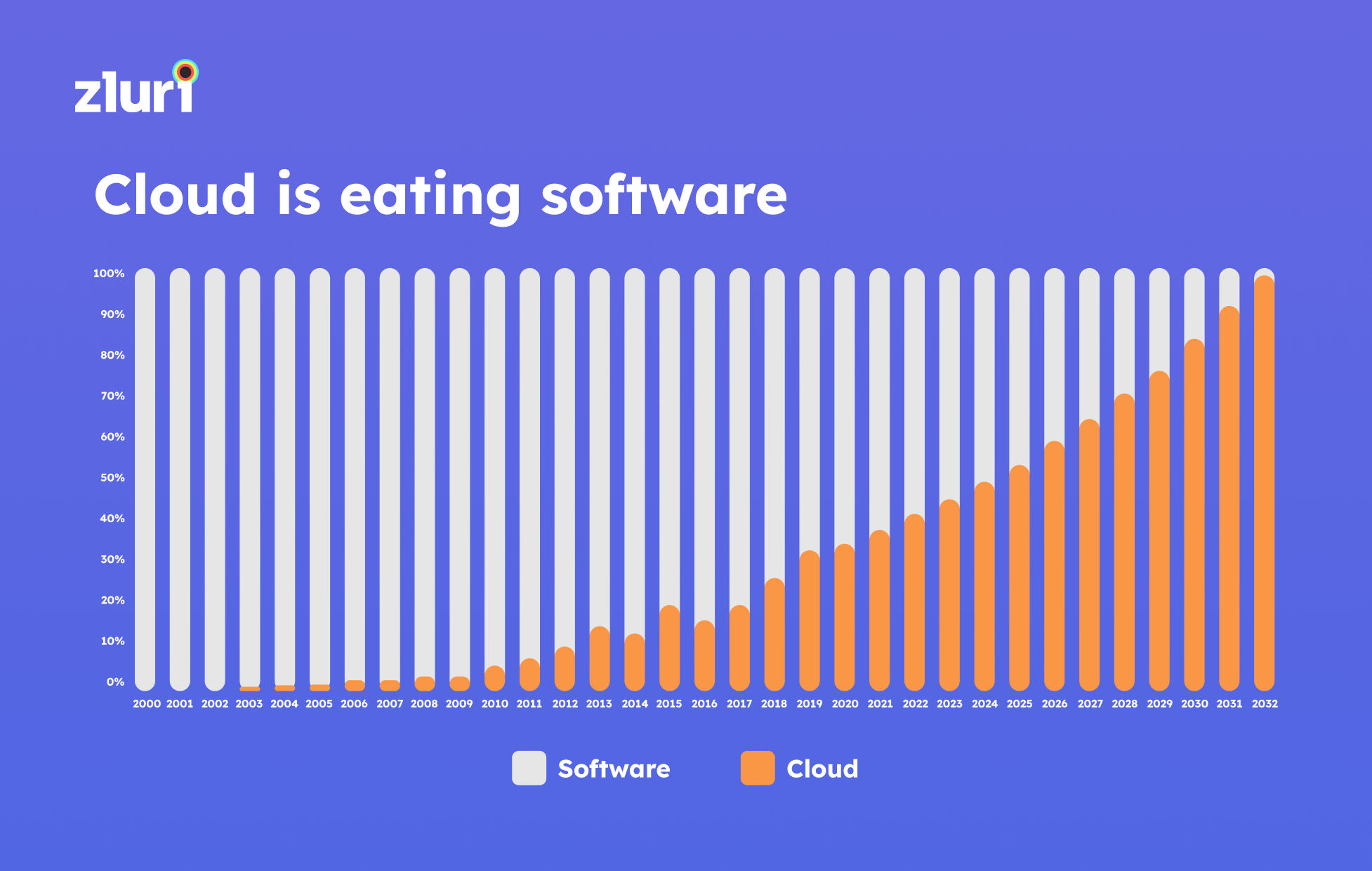 Software 2018: Where Are We Now and Where Are We Going?