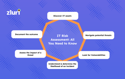 IT Risk Assessment - All You Need to Know- Featured Shot