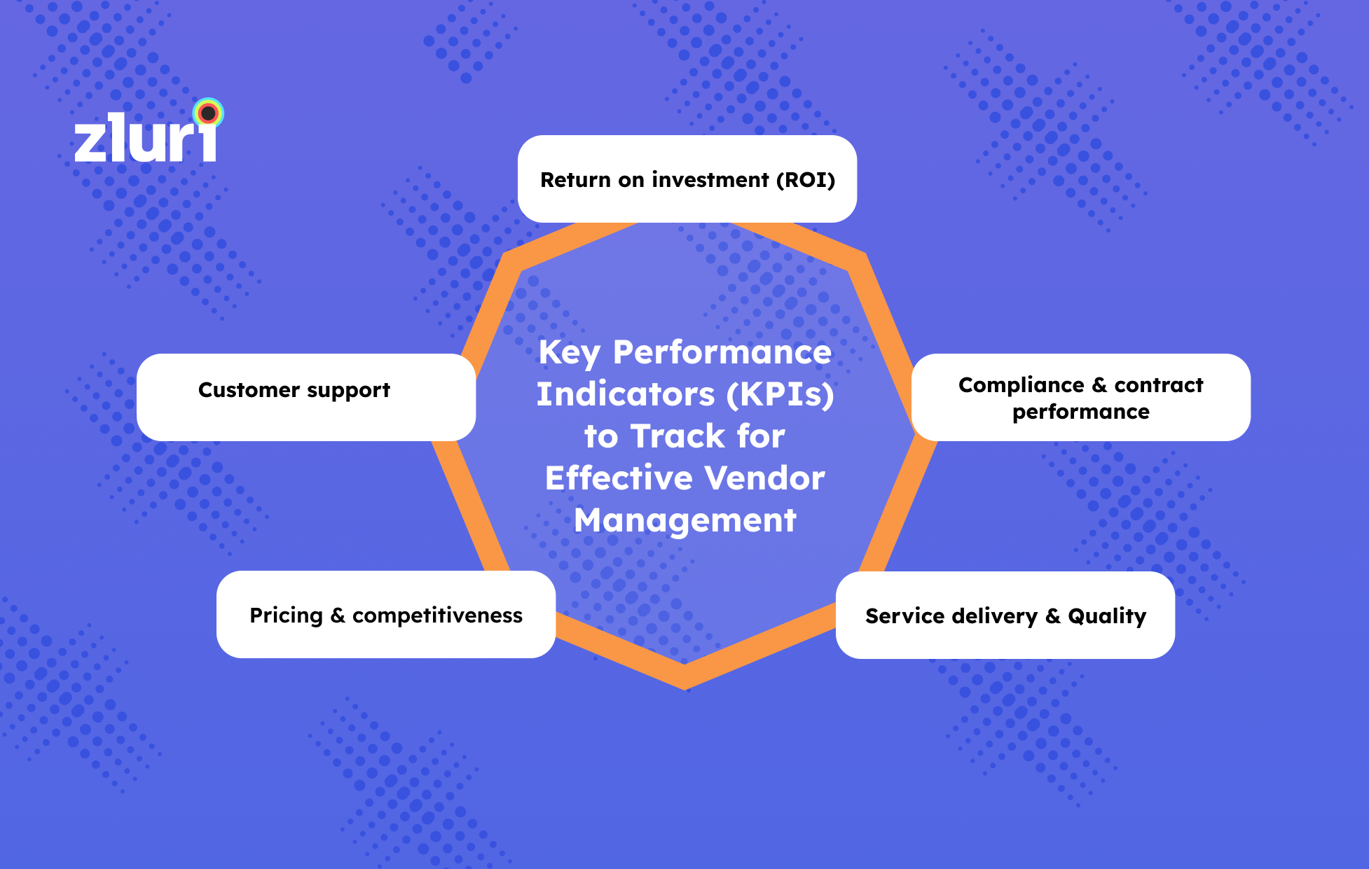 Key Performance Indicators (KPIs) to Track for Effective Vendor Management