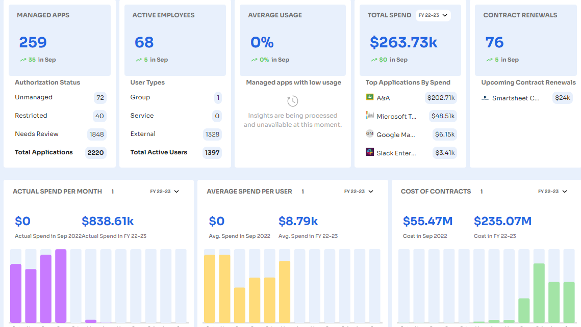 Top 8 SysAdmin Tools For IT Teams To Try In 2024 Zluri   Image1 